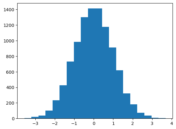 ../_images/03-Distributions_13_1.png