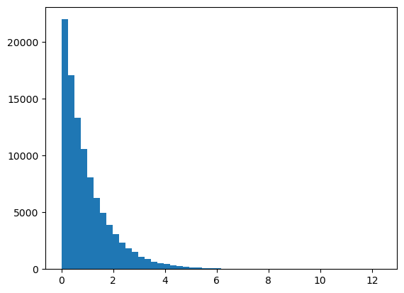 ../_images/03-Distributions_23_0.png