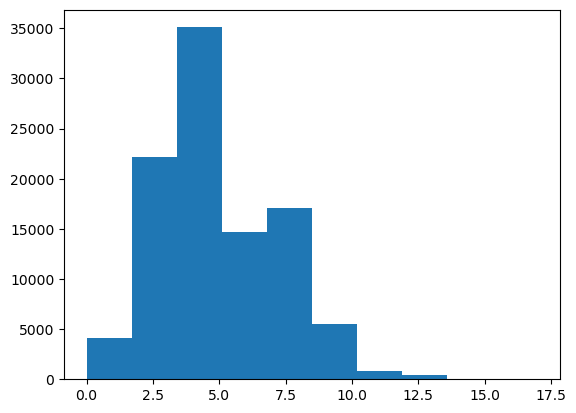 ../_images/03-Distributions_33_0.png