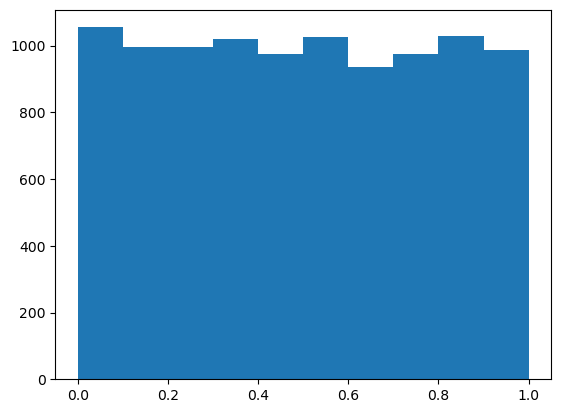 ../_images/03-Distributions_8_1.png