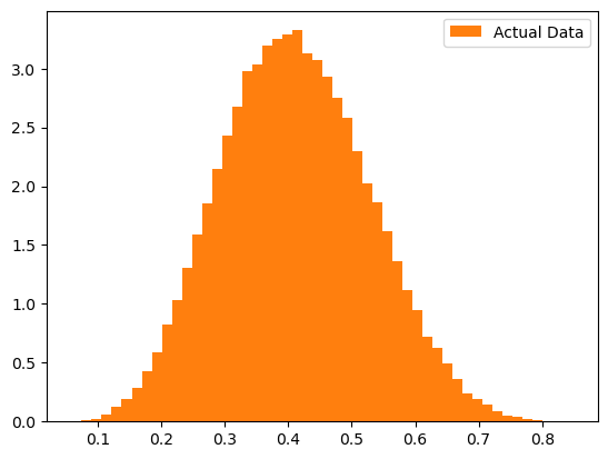 ../_images/03-TestingDistributions_15_0.png