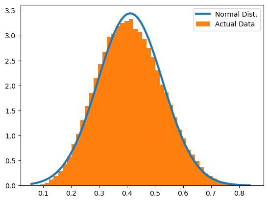 ../_images/03-TestingDistributions_17_0.png