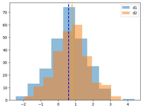 ../_images/04-StatisticalComparisons_21_0.png